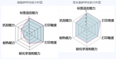 蜡基碳带和混合基碳带有什么区别？怎么区分呢