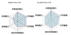 混合基碳带与蜡基碳带的性能区别？哪种更适合